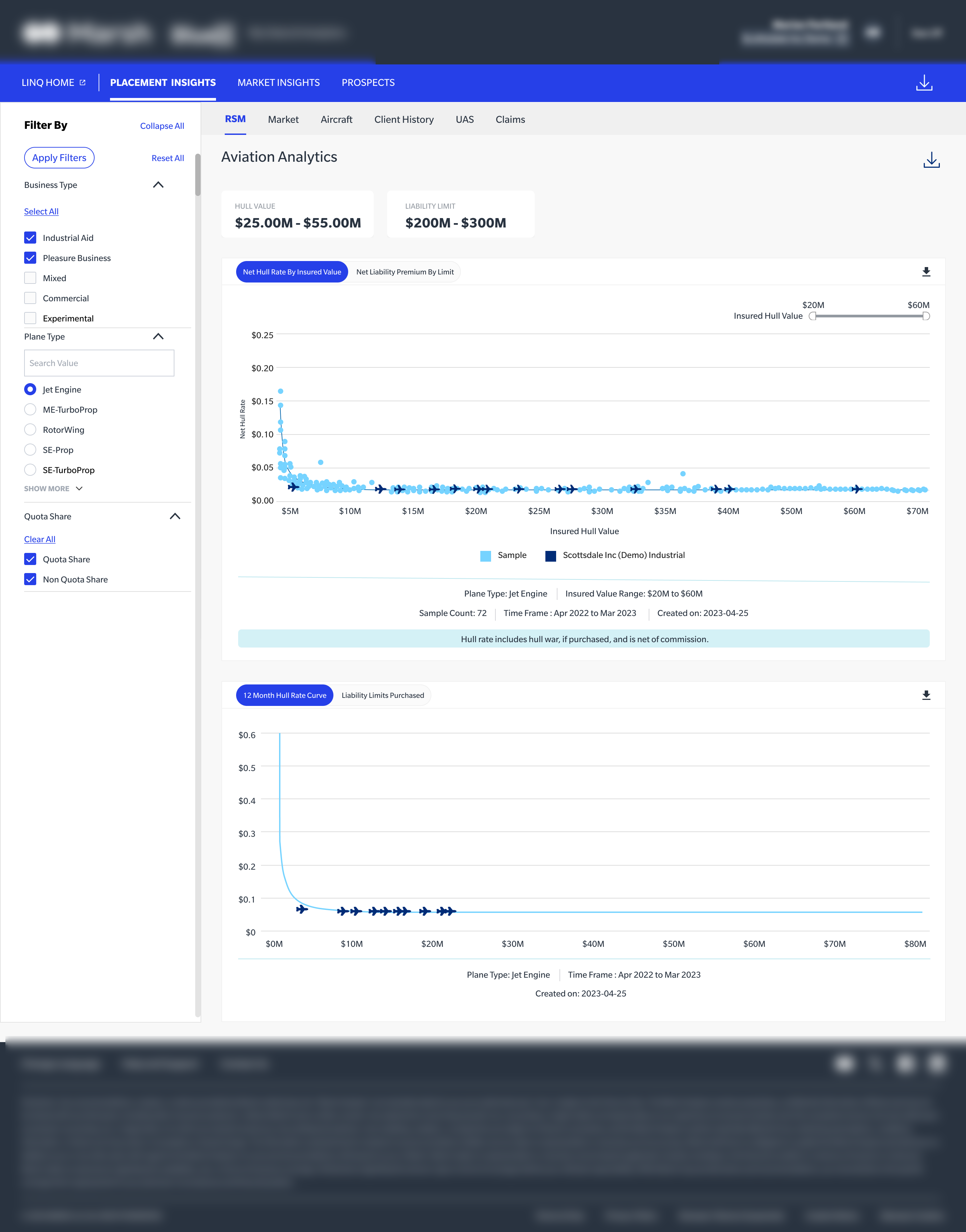 RSM Placement Benchmarking